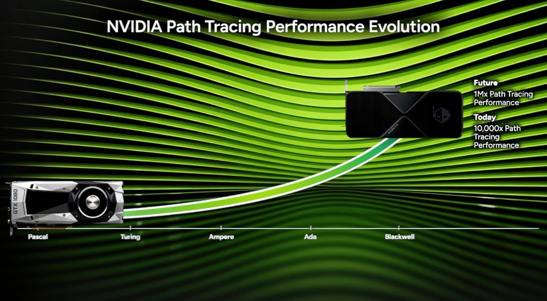 NVIDIA Says Its Future Gaming GPUs Will Bring A 1,000,000x Leap In Path Tracing Performance By Using RTX / AI Advances