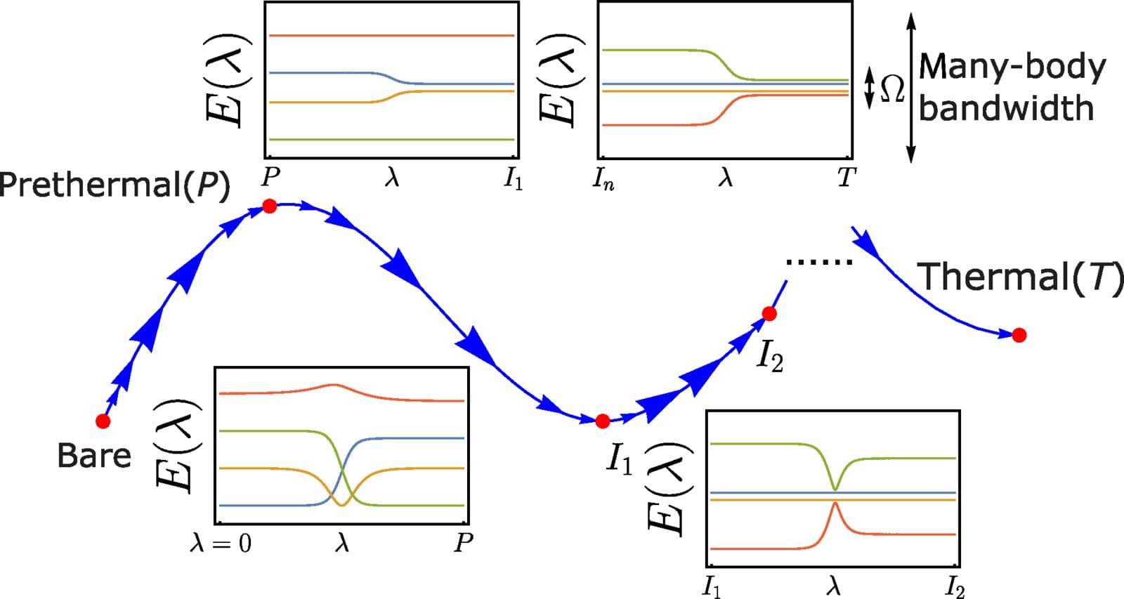 Dynamical freezing can protect quantum information for near-cosmic timescales - Phys.org