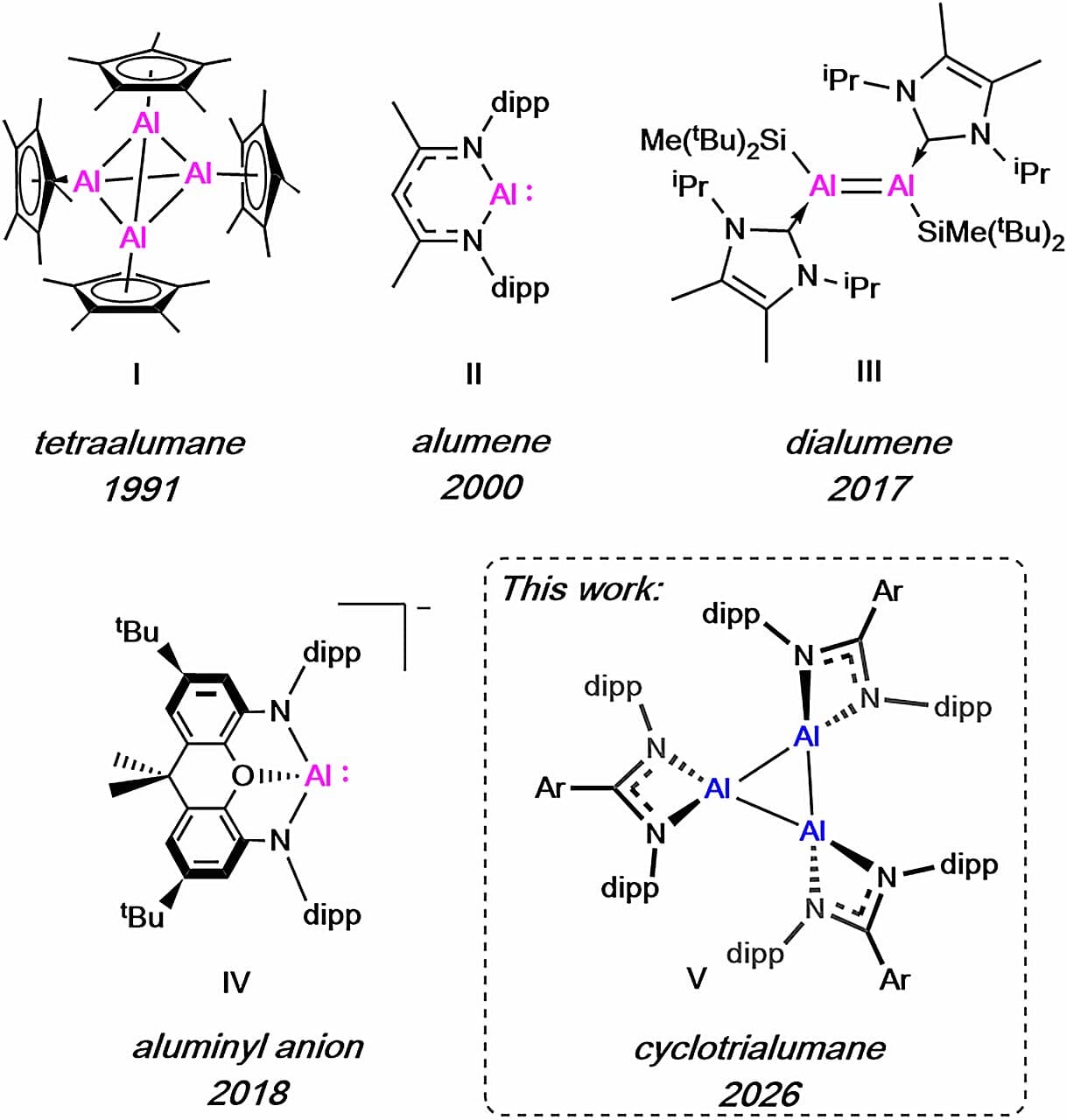 A new form of aluminum unlocks sustainable and cheaper catalysts - Phys.org