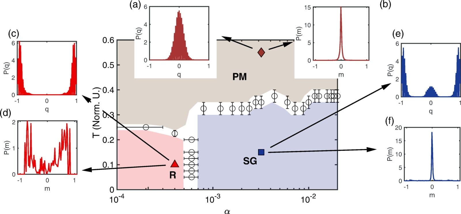 When light 'thinks' like the brain: The connection between photons and artificial memory - Phys.org