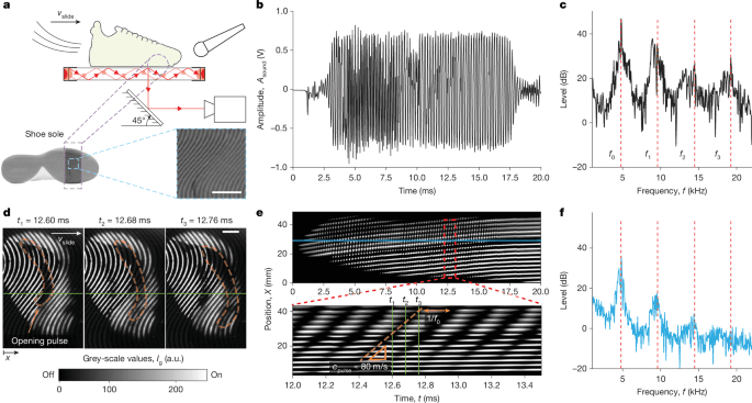 Squeaking at soft–rigid frictional interfaces - Nature