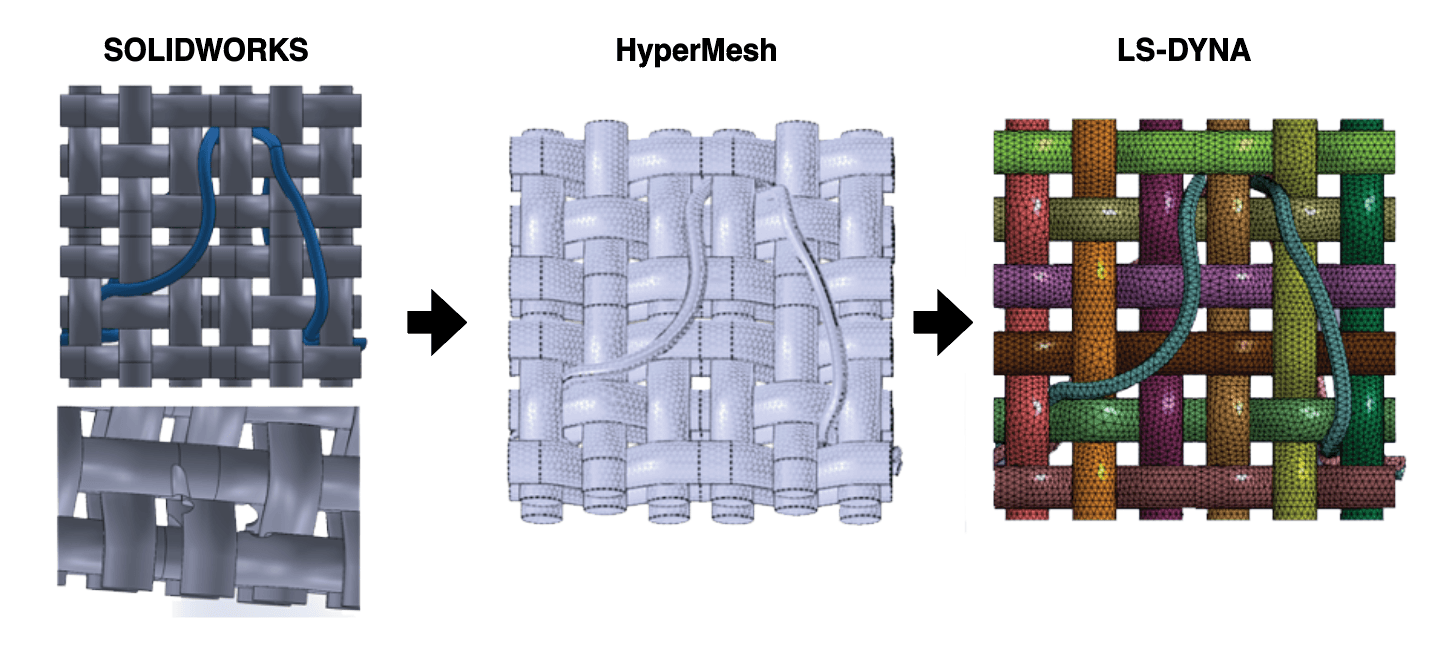 Computational Modeling of Failure at the Fabric Weave Level in Reentry Parachute Energy Modulators