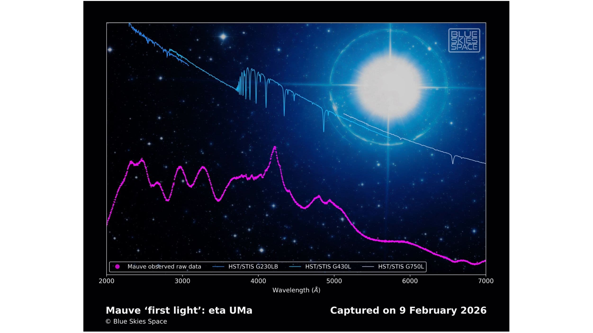 The world's 1st private space telescope just spotted its 1st star. Here's what it saw. - Space
