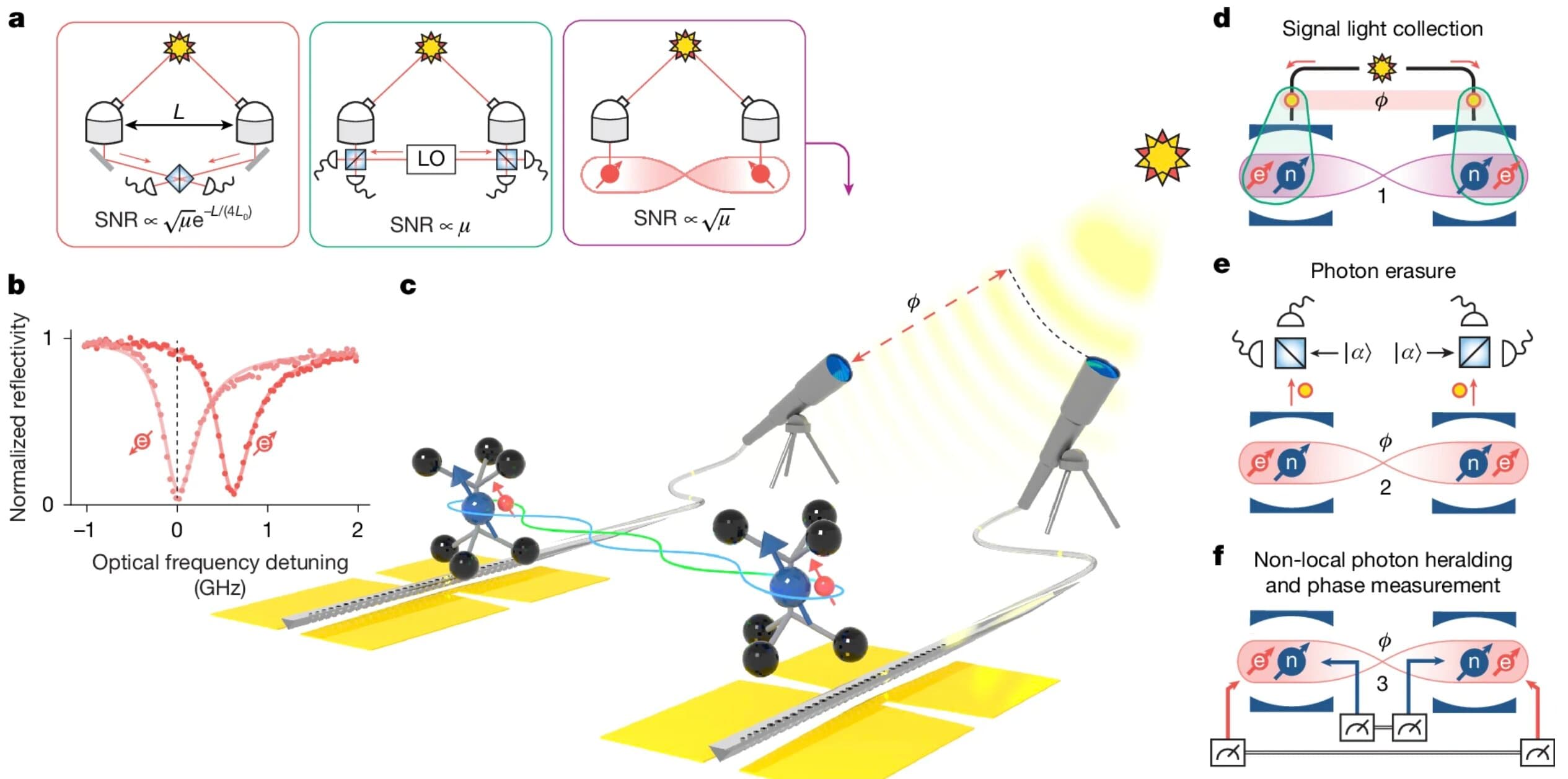 Quantum entanglement offers route to higher-resolution optical astronomy - Phys.org