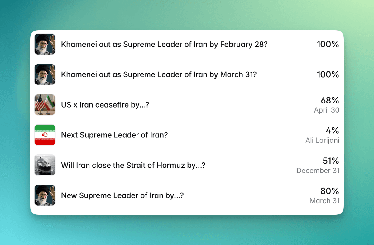 With Iran War, Kalshi and Polymarket Bet That the Depravity Economy Has No Bottom