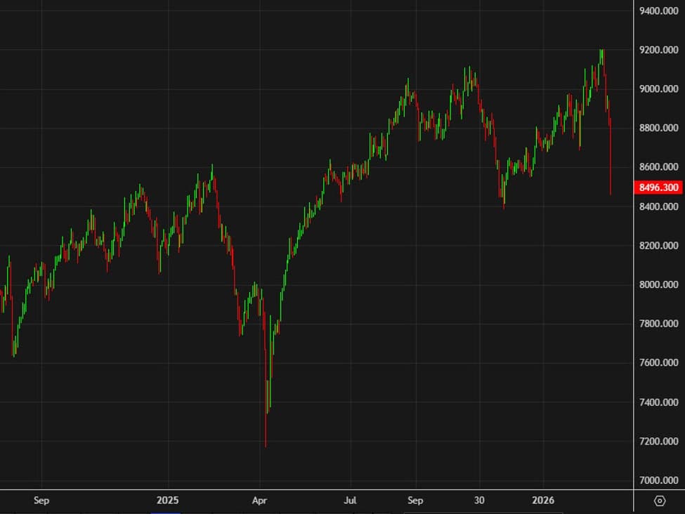 It's the worst day for Australian stock markets since 2020