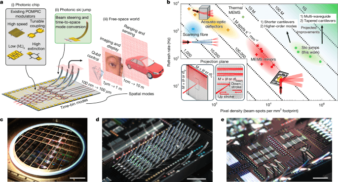 Nanophotonic waveguide chip-to-world beam scanning - Nature