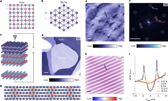 Breakthrough in Superconductivity: Scientists Map Cooper-Pair Density Waves in Moiré Superlattices