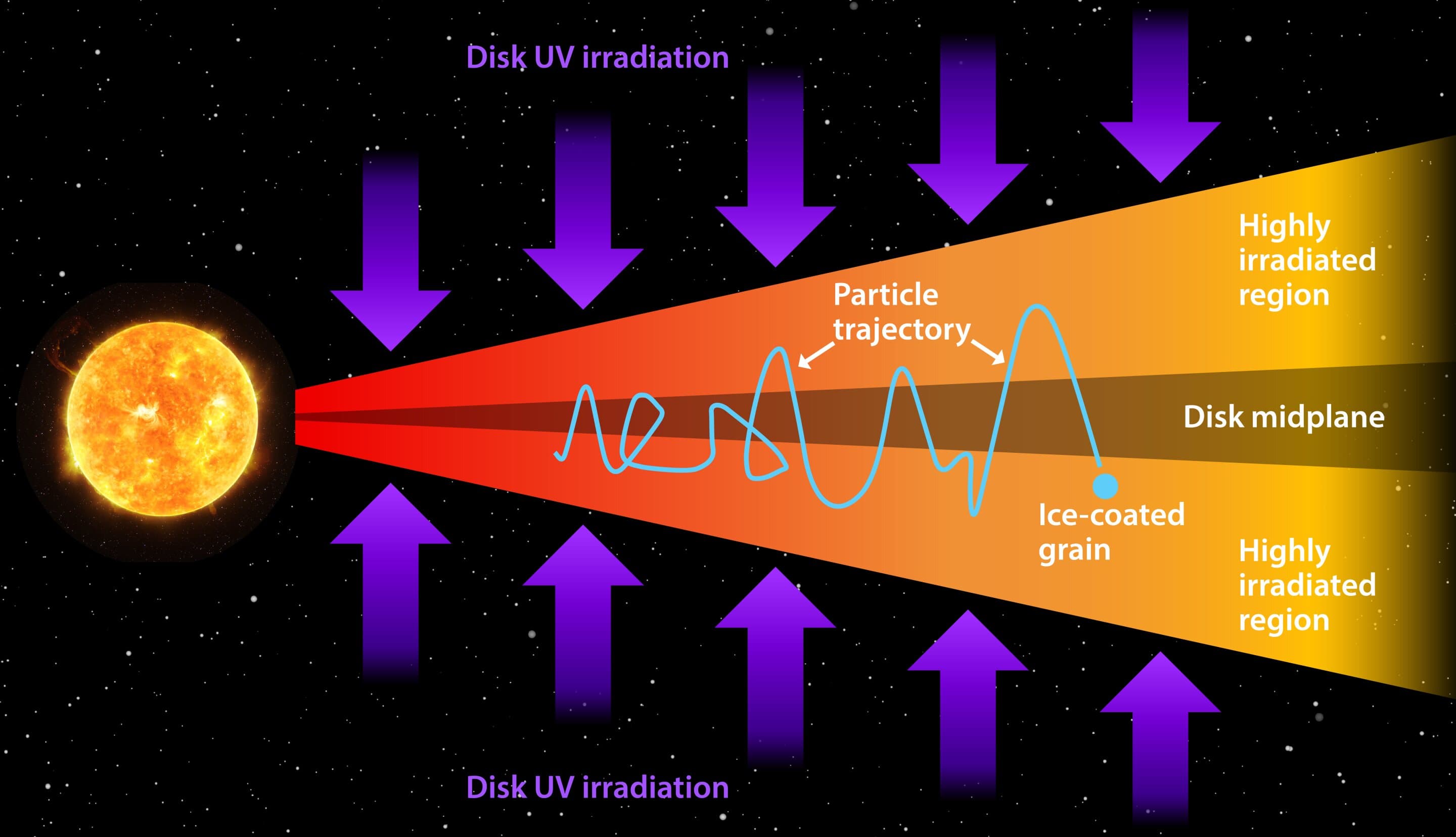 Jupiter's Galilean moons may have gained life's building blocks at birth - Phys.org