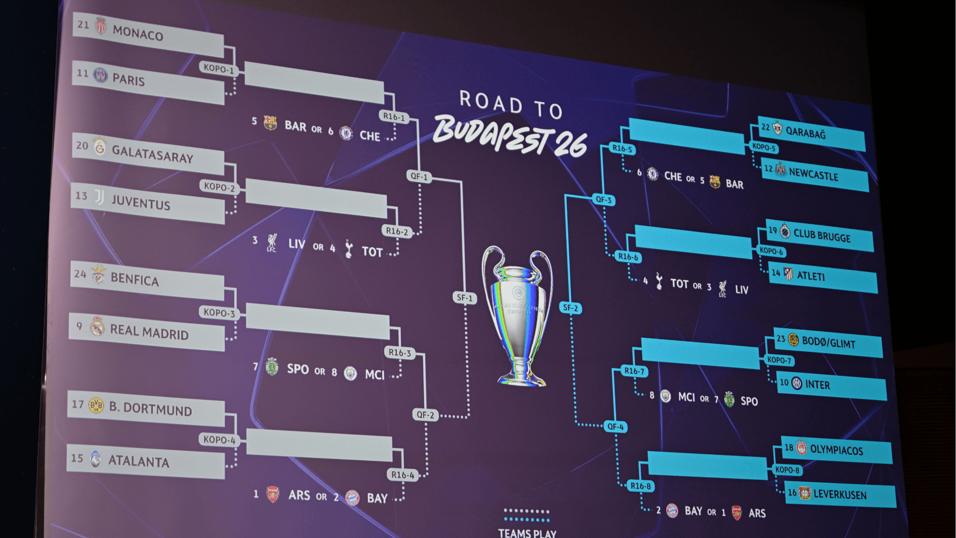 Champions League bracket: Real Madrid and Manchester City headline round of 16 action, Arsenal get Leverkusen