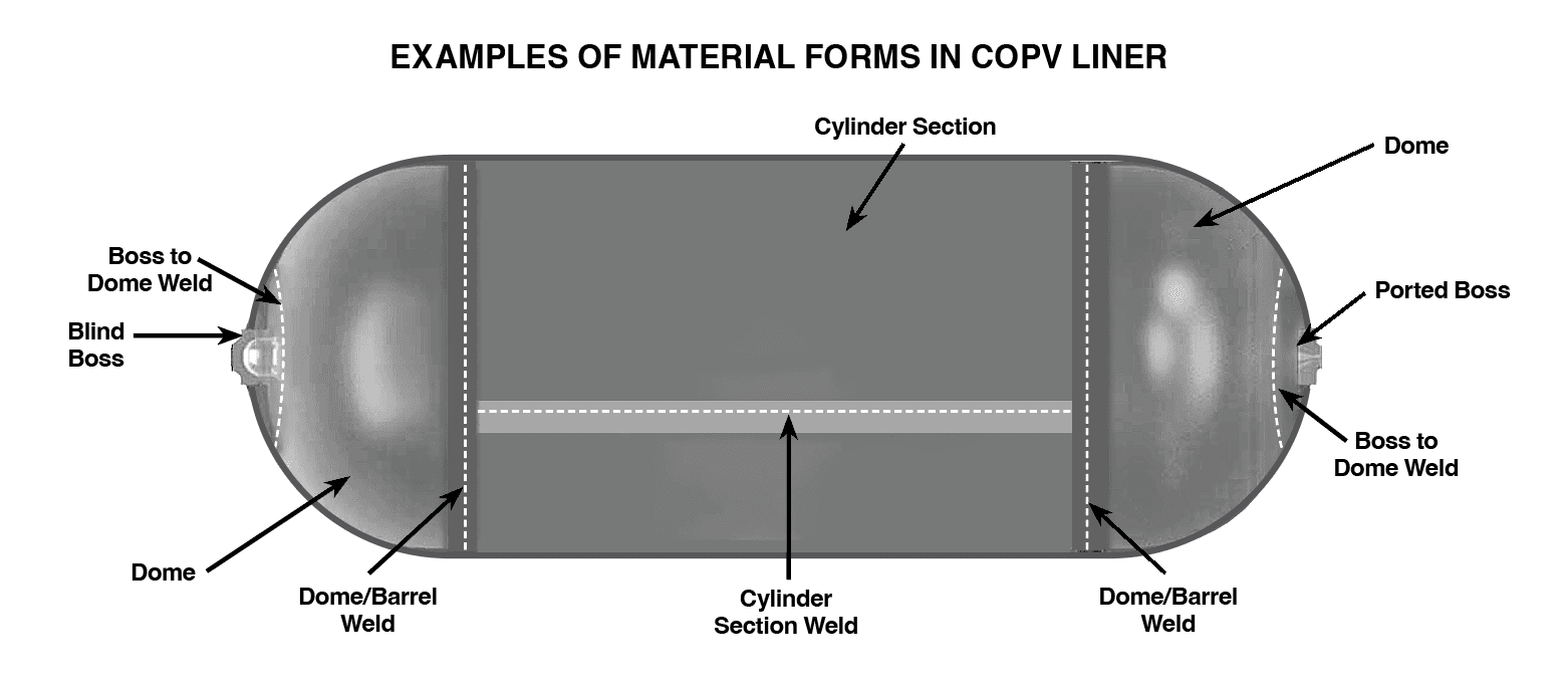 COPV Damage Tolerance Life Demonstration Guidelines