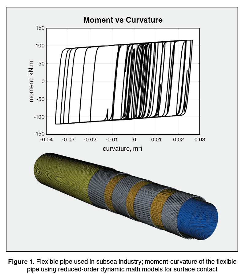 Efficient Large Displacement/Large Rotation Dynamic Simulations Using Nonlinear Dynamic Substructures